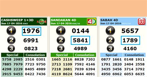 Tips to Win Singapore 4D: Number Prediction Strategies.